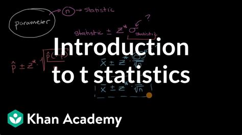 khan academy ap statistics|khan academy parameter vs statistic.